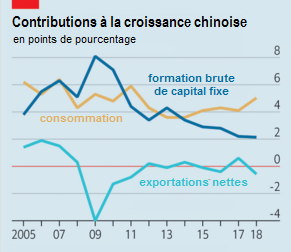 The_Economist__contributions_croissance_PIB_chinois.png