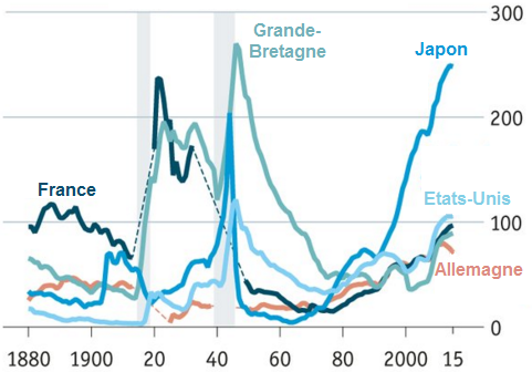 The_Economist__dette_publique_Etats-Unis_France_Allemagne_Japon_Grande-Bretagne__Martin_Anota_.png