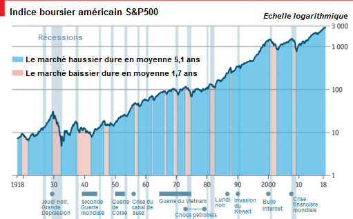 The_Economist__indice_boursier_S_P500_krachs.png