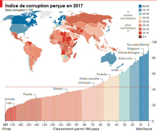 The_Economist__indice_de_corruption_percue_2017.png