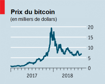 The_Economist__prix_du_Bitcoin_en_dollars_aout_2018.png