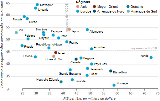The_Economist__risque_automatisation_emploi_pays_de_l__OCDE_niveau_de_vie_robotisation.png