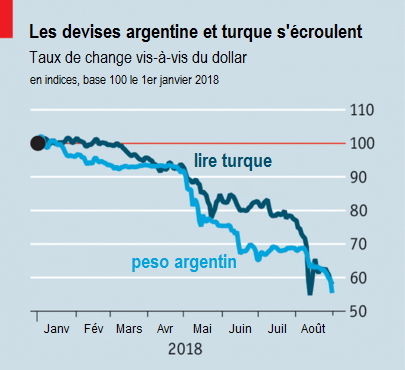 The_Economist__taux_de_change_lire_turque_peso_argentin_crise_de_change.png