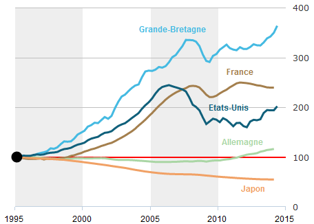 The_Economist_prix_immobiliers_France_Japon_Allemagne_Etats-Unis_GB__Martin_Anota_.png