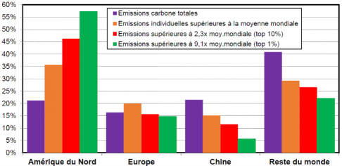 Thomas_Piketty__repartition_mondiale_des_emissions_de_carbone.png