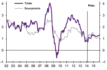 Zone_euro__Taux_d__inflation__inflation_sous-jacente__mars_2014_.png