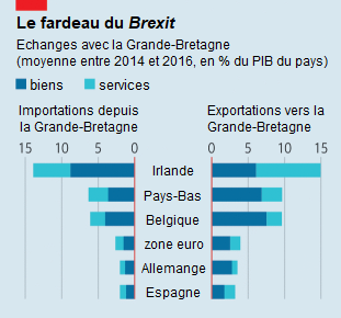 the_Economist__importations_exportations_vers_Grande_Bretagne.png